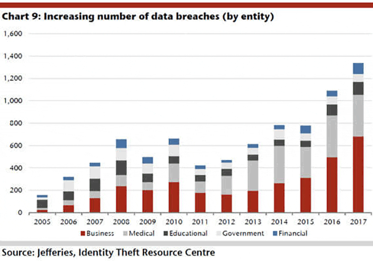 Data breaches can kill your business