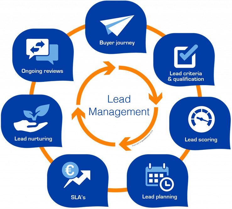 CRM enhances lead management
