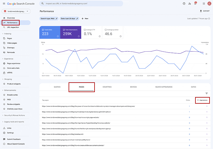 Use Google Search Console to identify low performing posts and pages