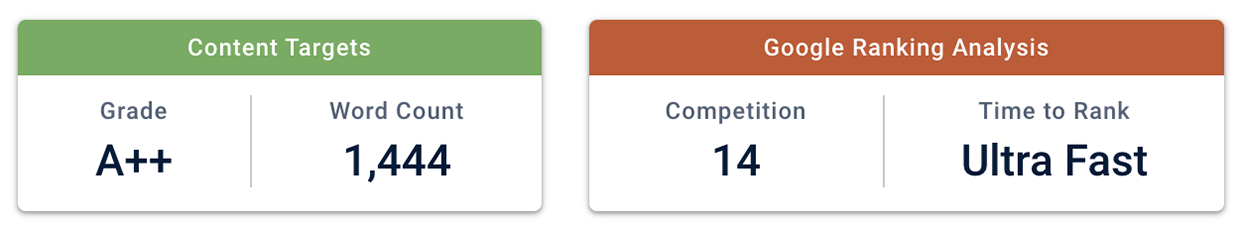 Rank IQ Content Optimisation Word Count